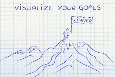 kavram hedefleriniz görselleştirmek