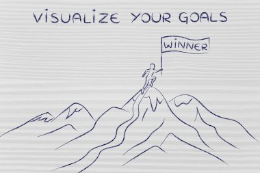 kavram hedefleriniz görselleştirmek