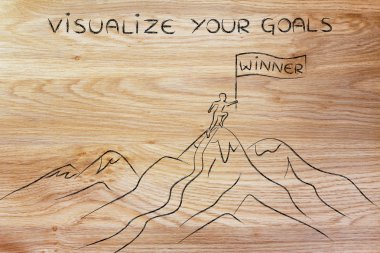 kavram hedefleriniz görselleştirmek