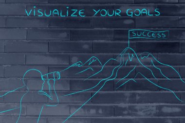 kavram hedefleriniz görselleştirmek