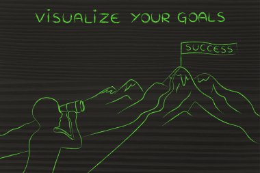 kavram hedefleriniz görselleştirmek