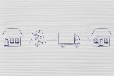 Ambalaj ve ev taşımak için açma