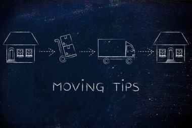 İpuçları hareket kavramı