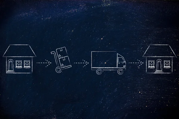 Ambalaj ve ev taşımak için açma