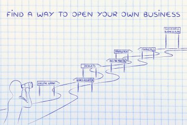 nasıl kavramı kendi iş açmak için bir yol bulmak
