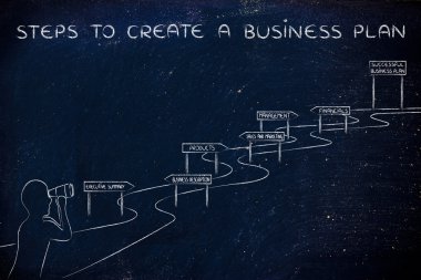 bir iş planı oluşturmak için adımları kavramı