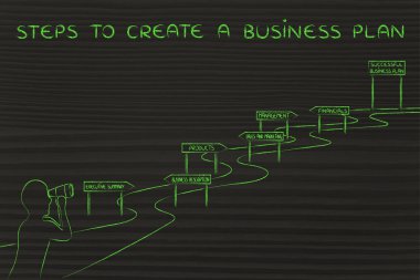 bir iş planı oluşturmak için adımları kavramı