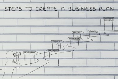 bir iş planı oluşturmak için adımları kavramı