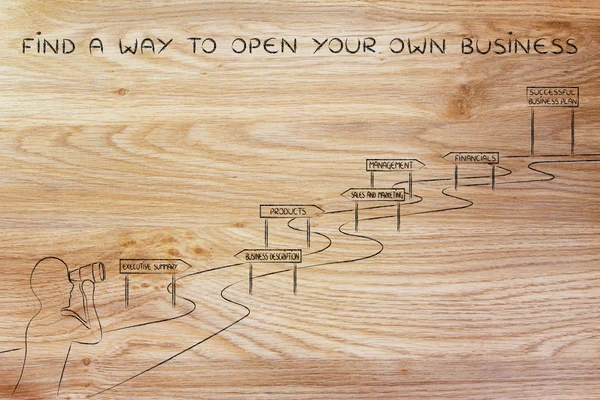 Conceito de como encontrar uma maneira de abrir seu próprio negócio — Fotografia de Stock