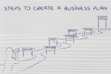 bir iş planı oluşturmak için adımları kavramı