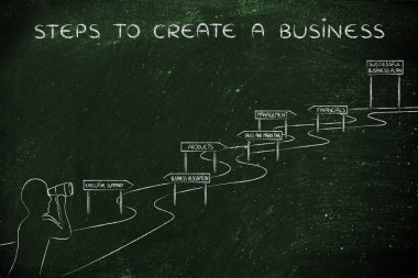 bir iş oluşturmak için adımları kavramı