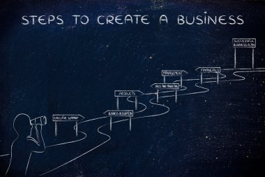 bir iş oluşturmak için adımları kavramı