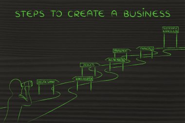 bir iş oluşturmak için adımları kavramı