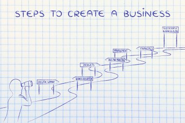 bir iş oluşturmak için adımları kavramı