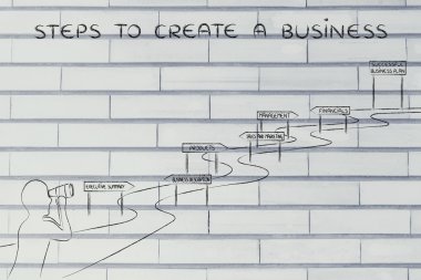 bir iş oluşturmak için adımları kavramı