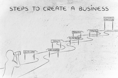 bir iş oluşturmak için adımları kavramı