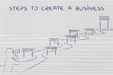 bir iş oluşturmak için adımları kavramı