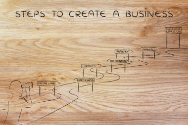 bir iş oluşturmak için adımları kavramı