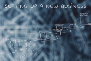 yeni bir iş kurma kavramı