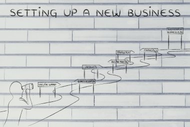 yeni bir iş kurma kavramı