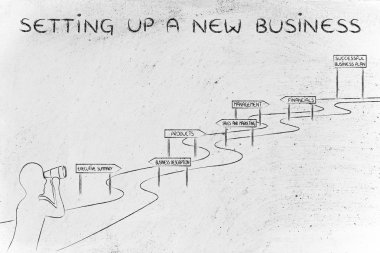 yeni bir iş kurma kavramı