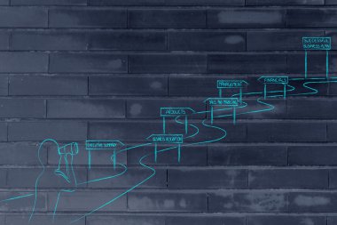 girişimci iş başarısı için önde gelen yolu bakarak