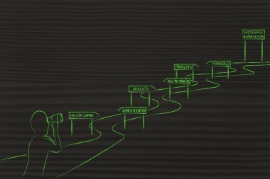 girişimci iş başarısı için önde gelen yolu bakarak
