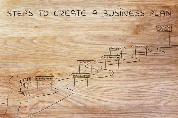 Concepto de pasos para crear un plan de negocio —  Fotos de Stock