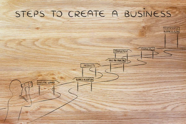 bir iş oluşturmak için adımları kavramı