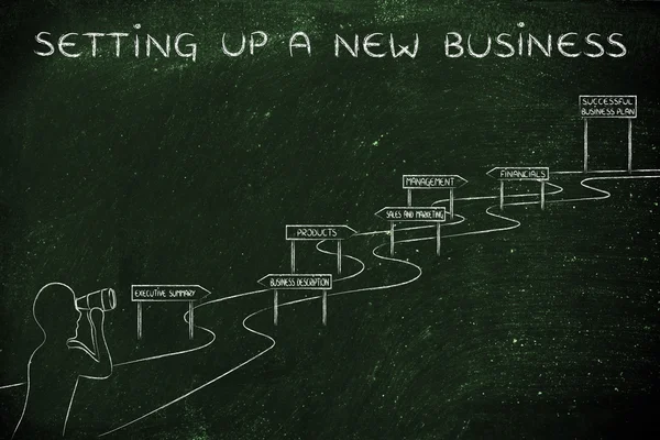 yeni bir iş kurma kavramı