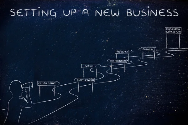 yeni bir iş kurma kavramı