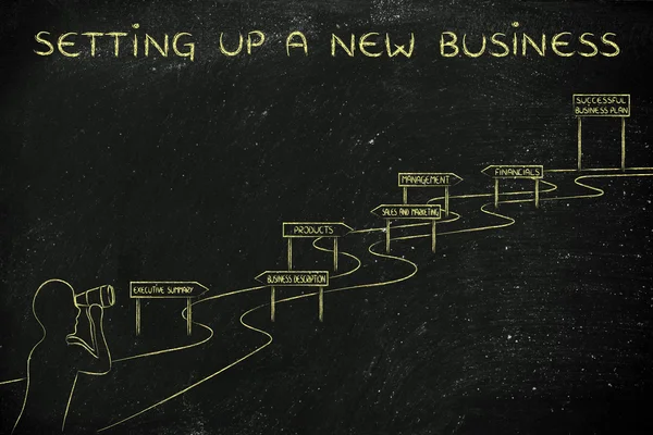 yeni bir iş kurma kavramı