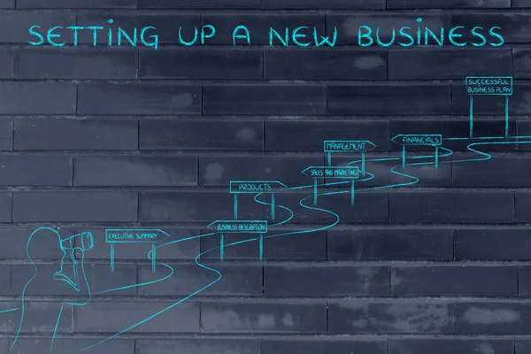 yeni bir iş kurma kavramı