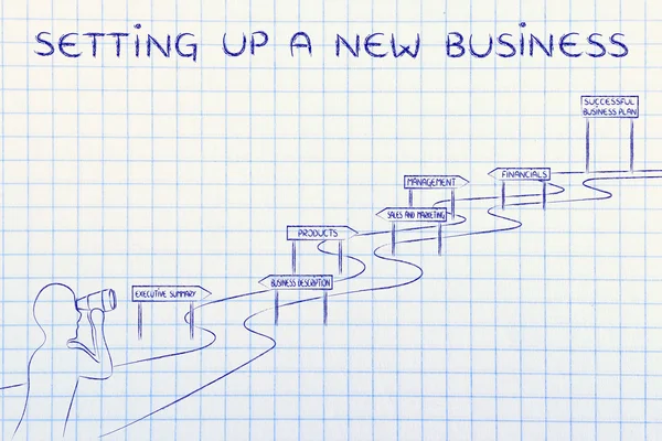 yeni bir iş kurma kavramı