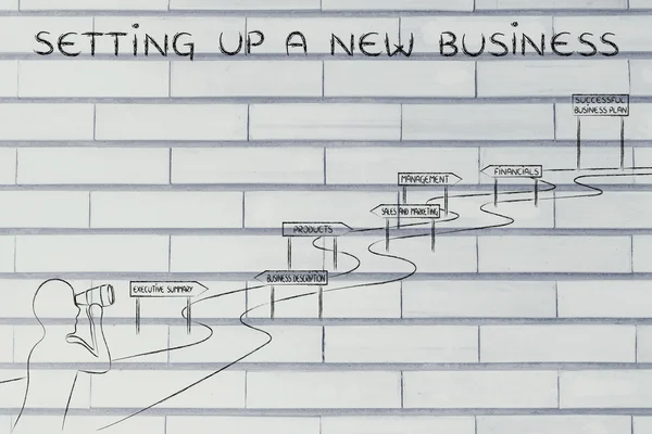 yeni bir iş kurma kavramı