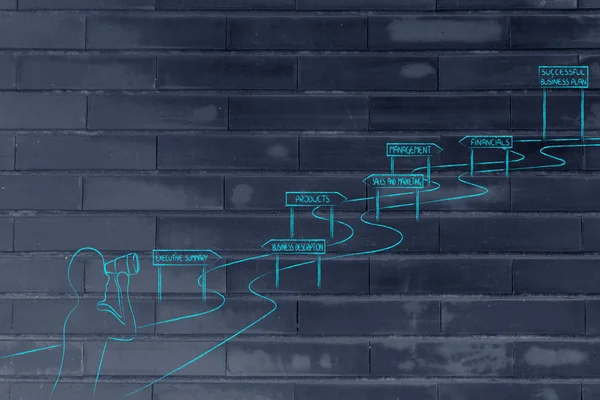 girişimci iş başarısı için önde gelen yolu bakarak