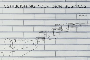 kendi işinizi kurma kavramı