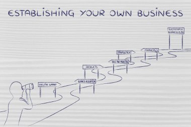 kendi işinizi kurma kavramı