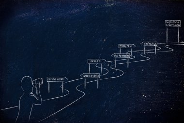 girişimci iş başarısı için önde gelen yolu bakarak