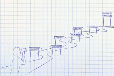 girişimci iş başarısı için önde gelen yolu bakarak