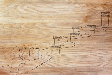 girişimci iş başarısı için önde gelen yolu bakarak