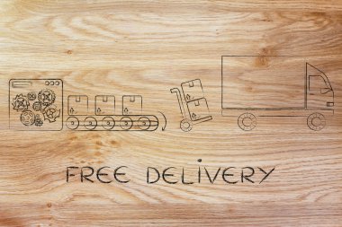 ücretsiz teslimat kavramı