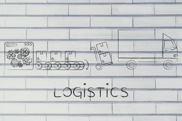 concept of business logistics