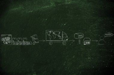 işlem akışı nakliye kavramı