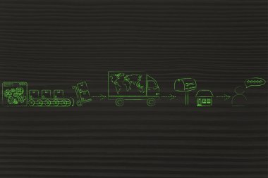 işlem akışı nakliye kavramı