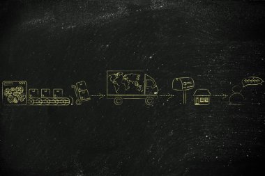 işlem akışı nakliye kavramı