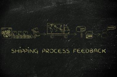 Nakliye süreci geri bildirim kavramı