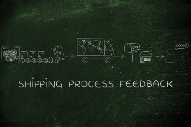 Nakliye süreci geri bildirim kavramı