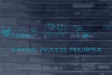 Nakliye süreci geri bildirim kavramı