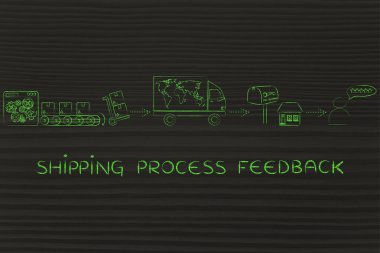 Nakliye süreci geri bildirim kavramı